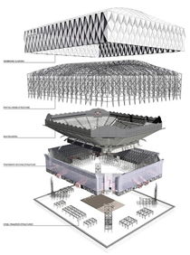 04_Progetto dell’Arena del Basket. Credit London 2012