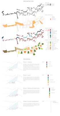 North sea territory. A cultural landscape in a process of change