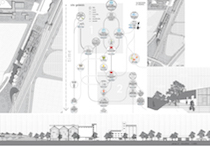 3 Food and the City. A sustainable foodshed for Hannover Region