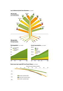 Exploring Urban Resilience