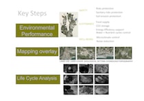 Fig. 1. Ecological Approach. Structure of the methodology for assessing urban sustainability in the ancient settlements. 