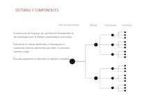 Fig. 10b. Tree model structure for the GIS inventory.