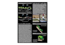 Fig. 7. Urban Soils survey.