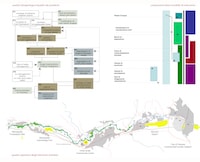 Fig. 3. Progetto d’Ambito fluviale della Val Pescara. Quadro problematico dell’assetto idrogeologico, individuazione dei componenti tattici del modello di intervento e quadro degli interventi d’ambito; sottoambito periurbano/urbano Aeroporto d’Abruzzo/Marina di Pescara.