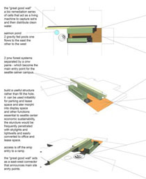 Daniel Williams Architect – dwa-design, Urban Ecology Infrastructure Proposal for Seattle,
Washington