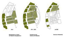 "The Shrinking Farm" gives way to urbanisation, but implements persistent rural layers to Freiham